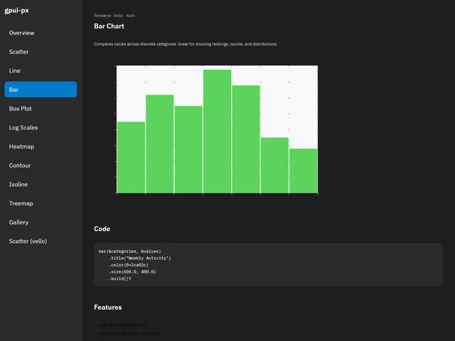 Chart Showcase — Bar