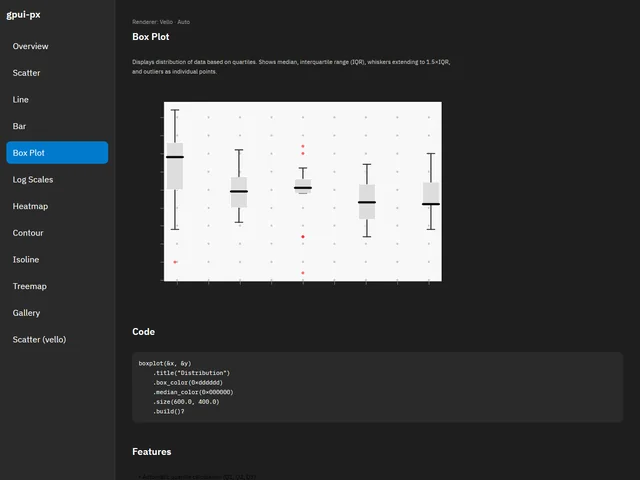 Chart Showcase — Box Plot