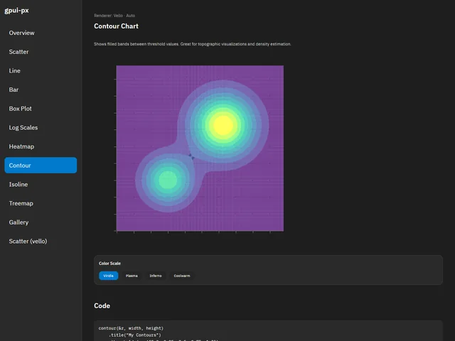 Chart Showcase — Contour
