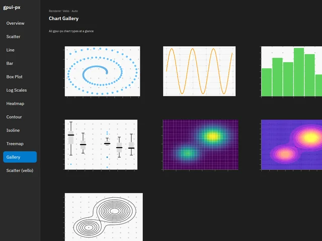 Chart Showcase — Gallery
