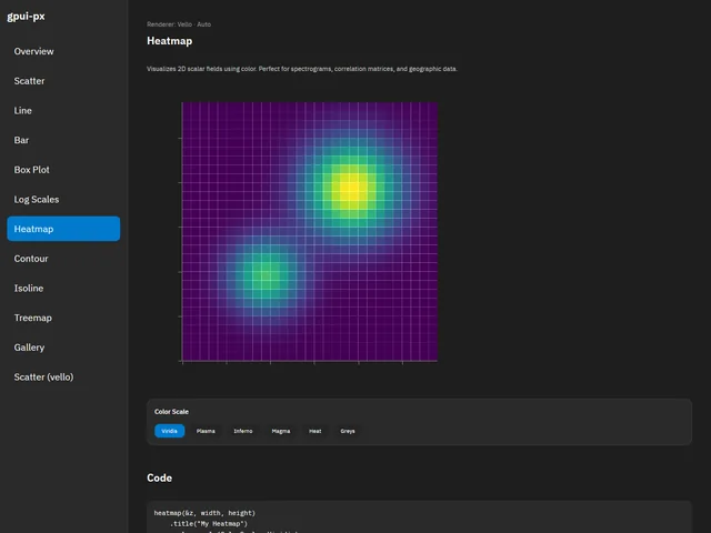 Chart Showcase — Heatmap