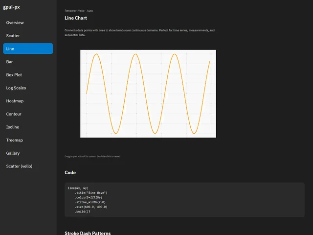 Chart Showcase — Line