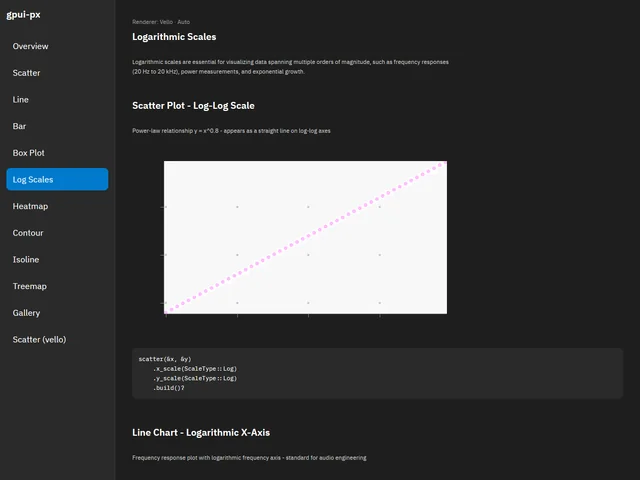 Chart Showcase — Log Scales