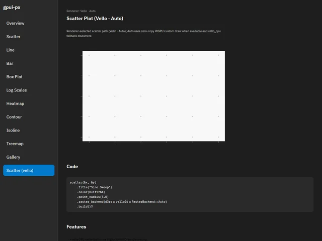 Chart Showcase — Scatter (vello)