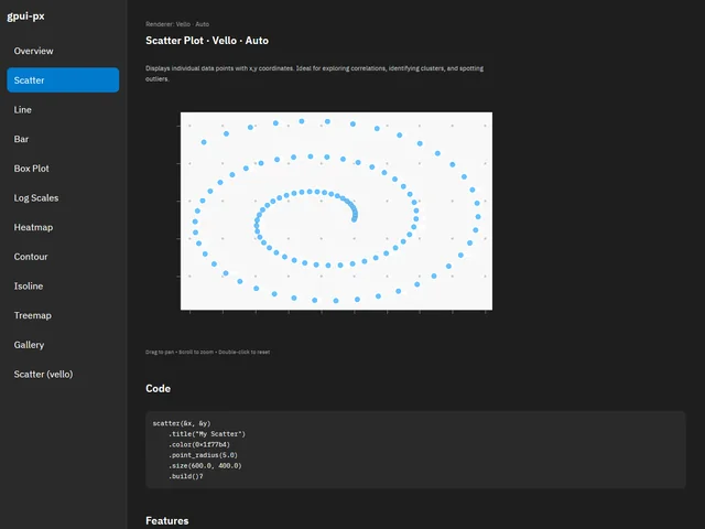Chart Showcase — Scatter
