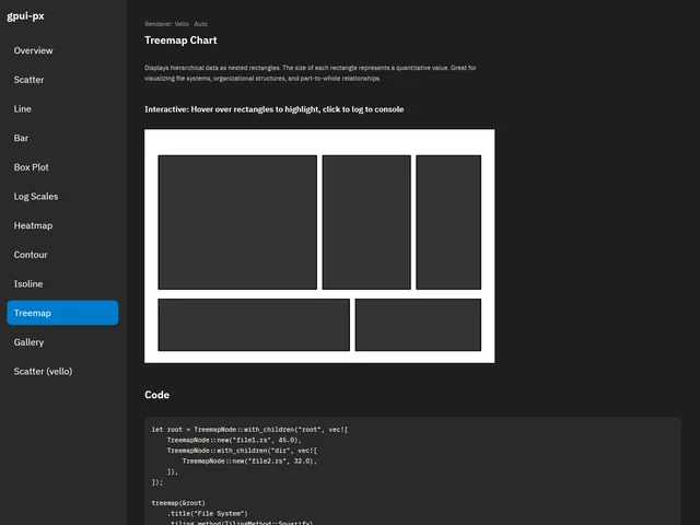 Chart Showcase — Treemap