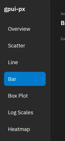 Chart Showcase — Bar