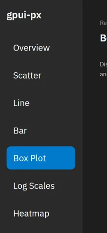 Chart Showcase — Box Plot